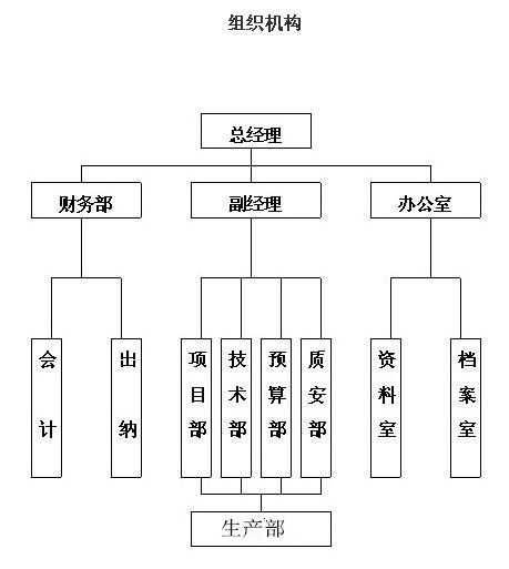 成都流水线厂家架构